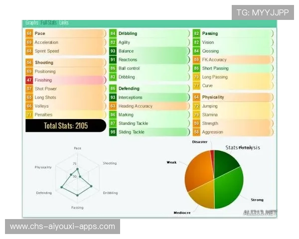 赛车运动员心理训练方法与数据分析（472 ）